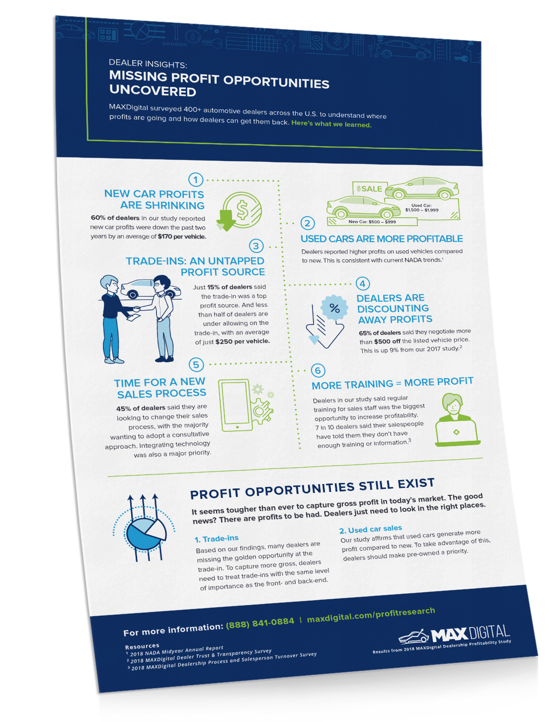 Cultiv8_MAXDigital_Infographic_1